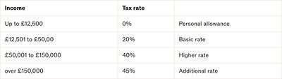 table screenshot 1