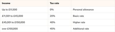 table screenshot 3
