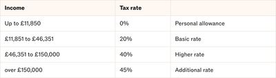 table screenshot 4